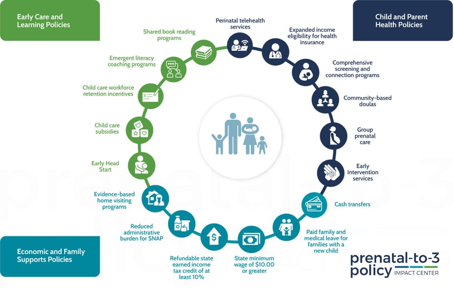 Roadmap Circle - System of Care